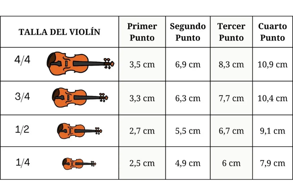 medidas para lineas guia del violin 2