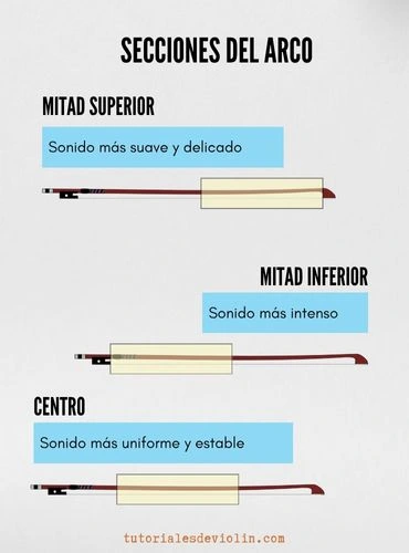 secciones 3