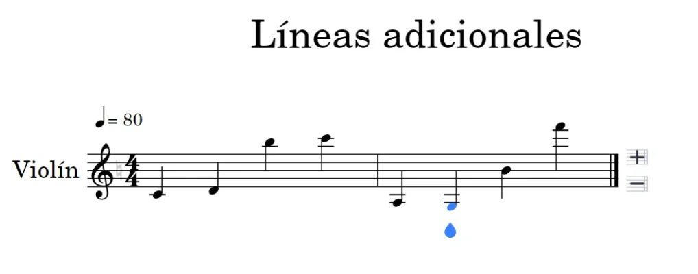 Las Líneas Adicionales del pentagrama musical