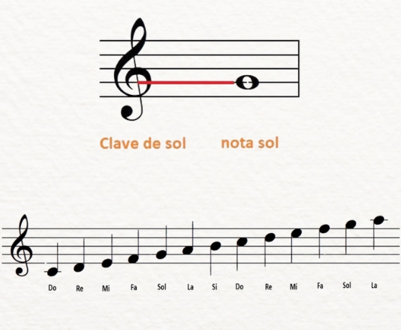 clave musical de sol y notas musicales