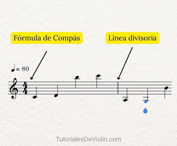 imagen que muestra la formula de compas en un pentagrama musical