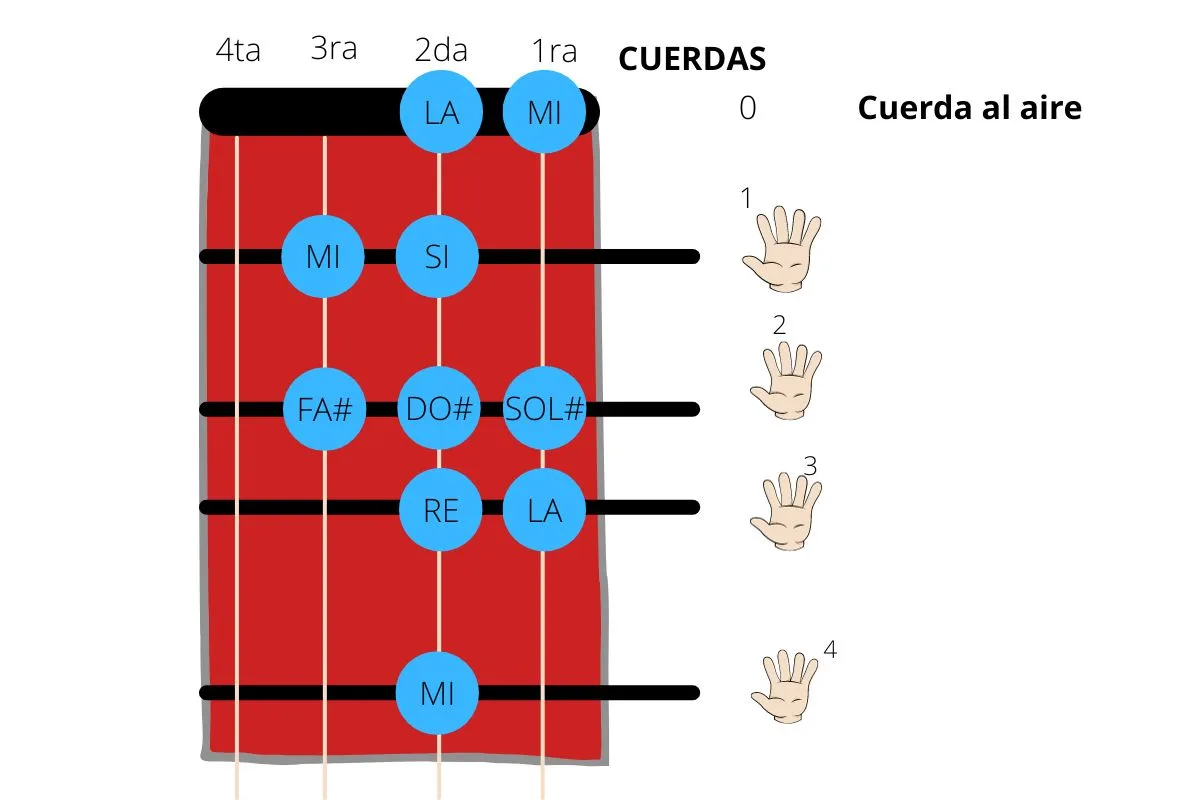 Notas para violín de la cueca "Moto Méndez".