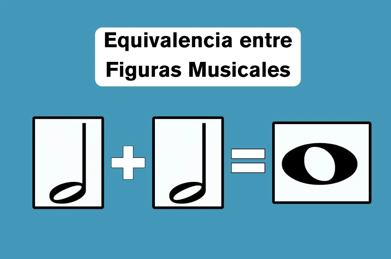 Equivalencia entre Figuras Musicales.