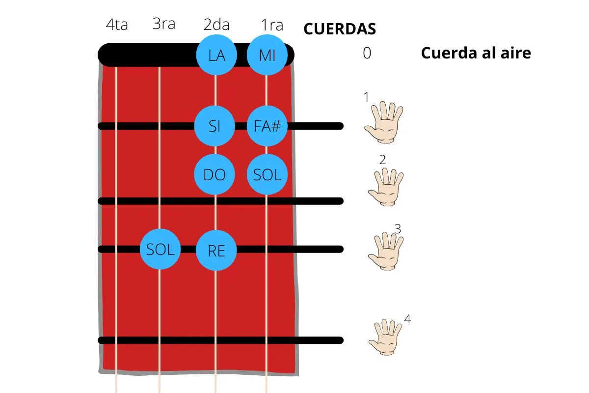 Notas para violín de "Más allá del Sol"