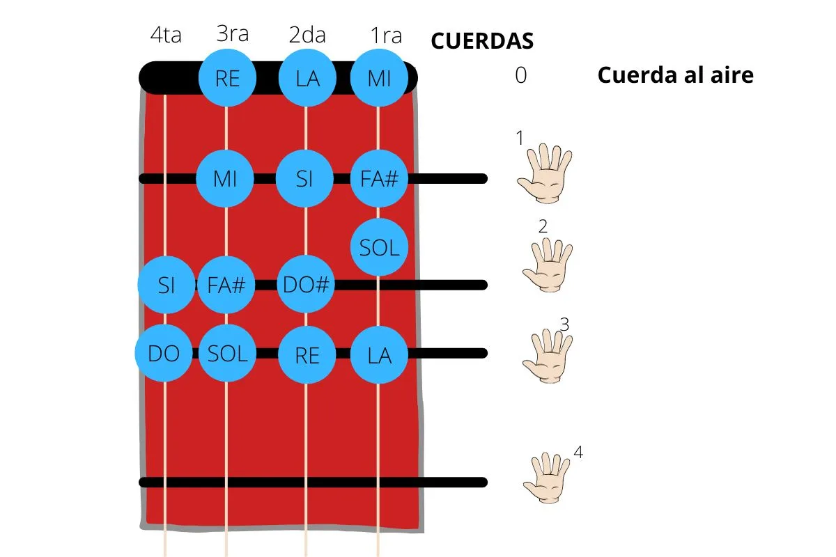 Notas para violín para tocar "Top Gun Anthem"