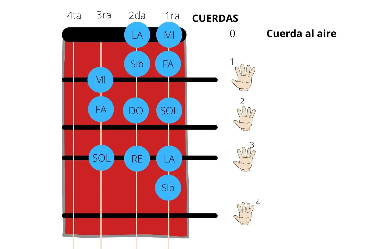 Notas para violín de "Universo Paralelo"